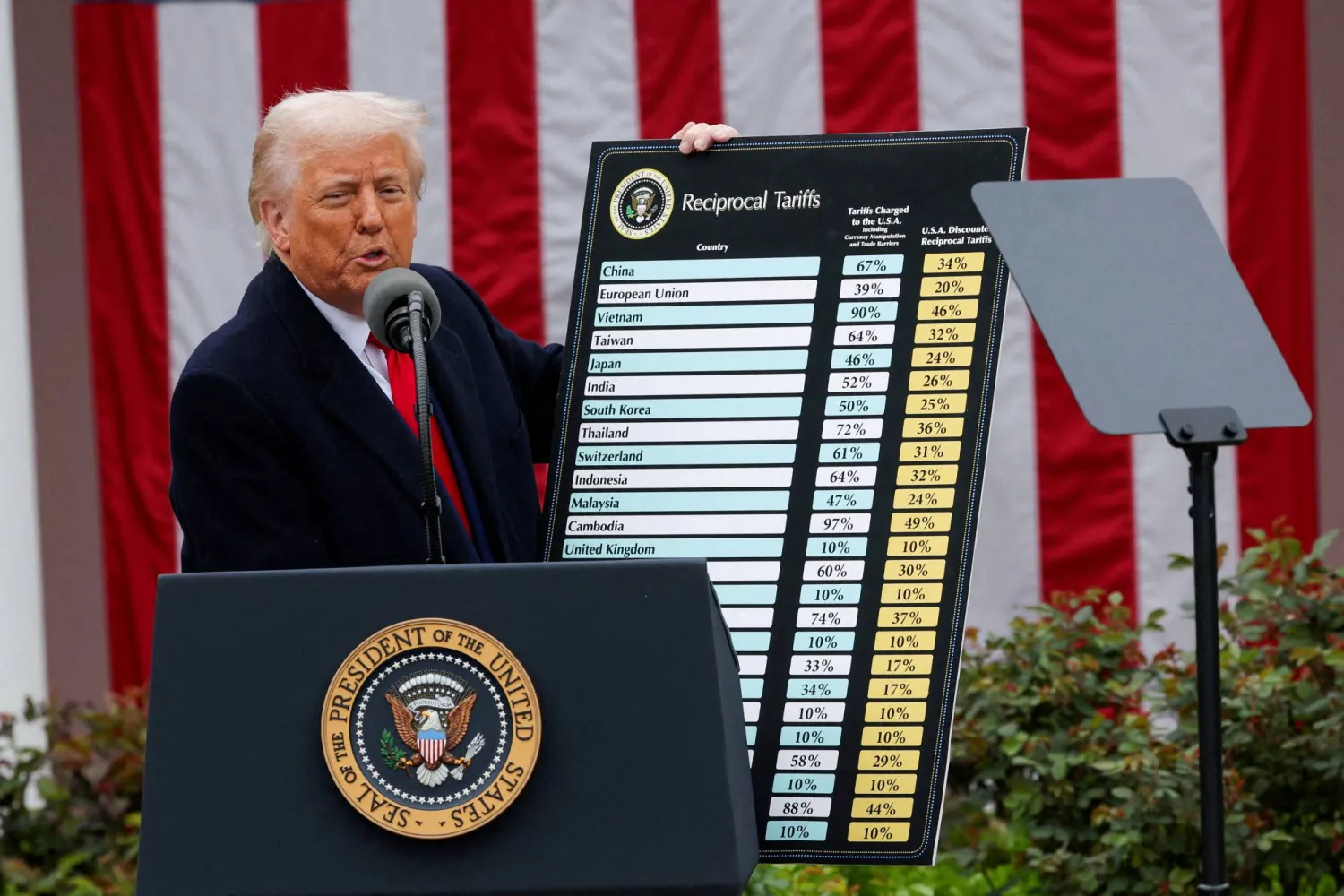 Trump tariffs sow fears of trade wars, recession and a $2,300 iPhone